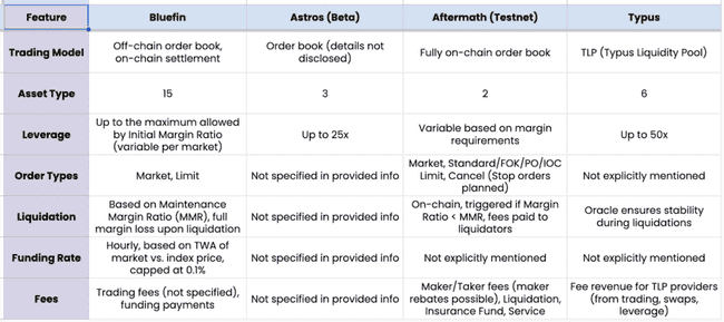 Sui链Perp DEX大比拼：四大协议各具特色，谁将脱颖而出？