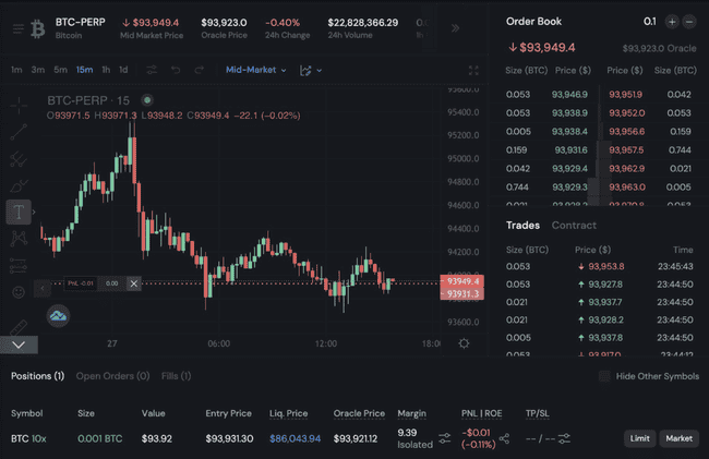 Sui链Perp DEX大比拼：四大协议各具特色，谁将脱颖而出？