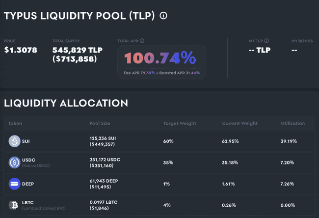 Sui链Perp DEX大比拼：四大协议各具特色，谁将脱颖而出？