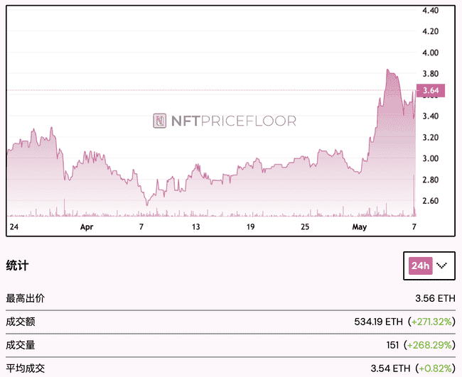 $DOOD空投盛宴开启！速来注册领取，Doodles持有者及合作社群专享福利！