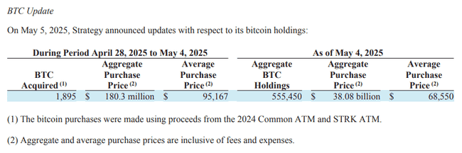 Michael Saylor力促微软抢购比特币：美债回购股票收益惨淡，股东利益受损！