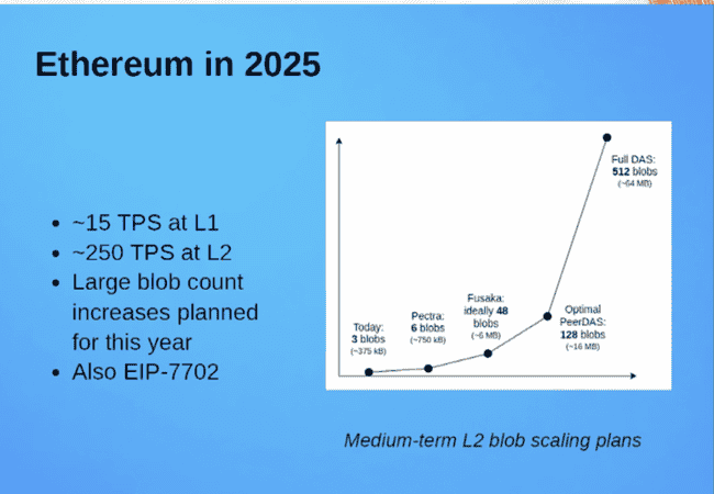 Pectra升级后，以太坊链上迎来哪些巨变？