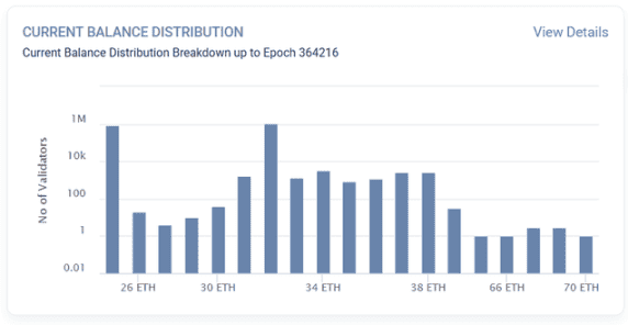 Pectra升级后，以太坊链上迎来哪些巨变？