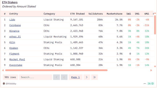 Pectra升级后，以太坊链上迎来哪些巨变？