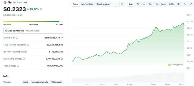 $SEI单月疯涨70%！SIP-3提案引爆转型纯EVM，剑指每秒10万交易新纪元！