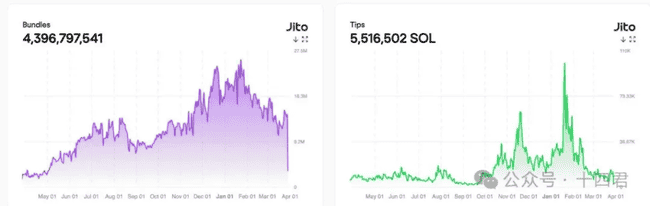 独家深度：Solana上的MEV格局：演变、争议与优劣揭秘