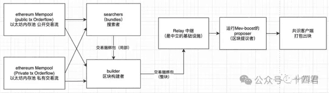 独家深度：Solana上的MEV格局：演变、争议与优劣揭秘