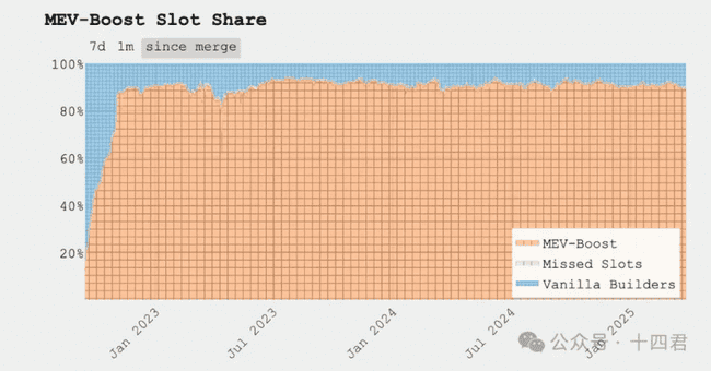 独家深度：Solana上的MEV格局：演变、争议与优劣揭秘