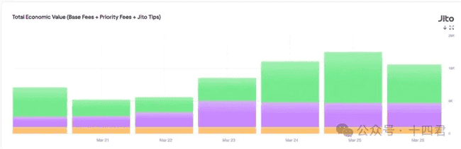 独家深度：Solana上的MEV格局：演变、争议与优劣揭秘