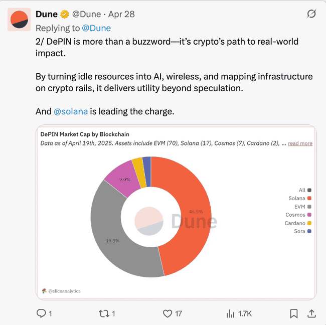 Solana生态引擎全开,SOL是否值得长期拥抱?深度剖析!
