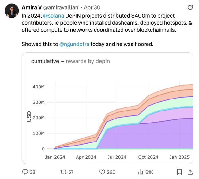 Solana生态引擎全开,SOL是否值得长期拥抱?深度剖析!