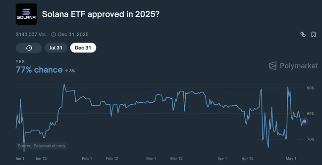 Solana生态引擎全开,SOL是否值得长期拥抱?深度剖析!