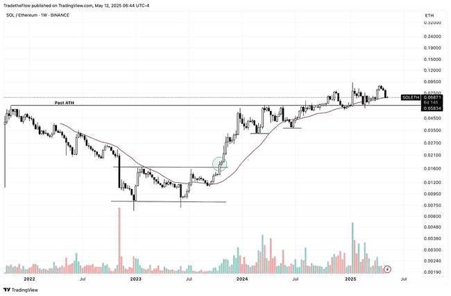 Solana生态引擎全开,SOL是否值得长期拥抱?深度剖析!