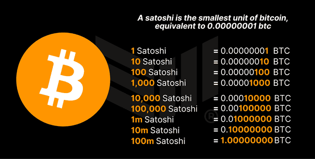 数位黄金只是冰山一角？揭秘比特币被低估的真正价值！