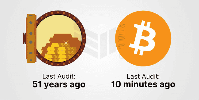 数位黄金只是冰山一角？揭秘比特币被低估的真正价值！