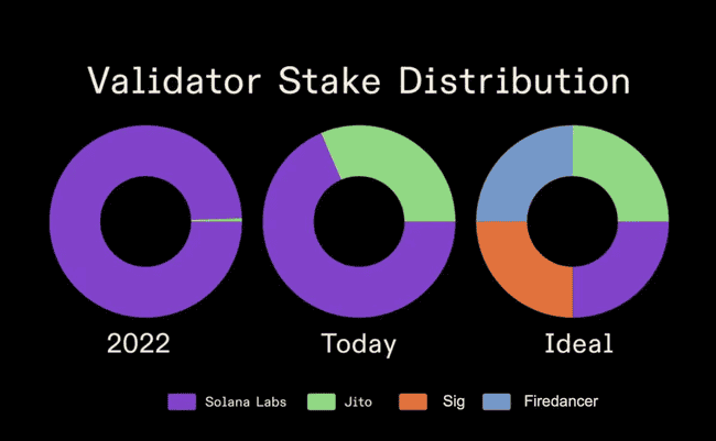 Solana生态引擎全开,SOL是否值得长期拥抱?深度剖析!