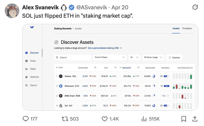 Solana生态引擎全开,SOL是否值得长期拥抱?深度剖析!
