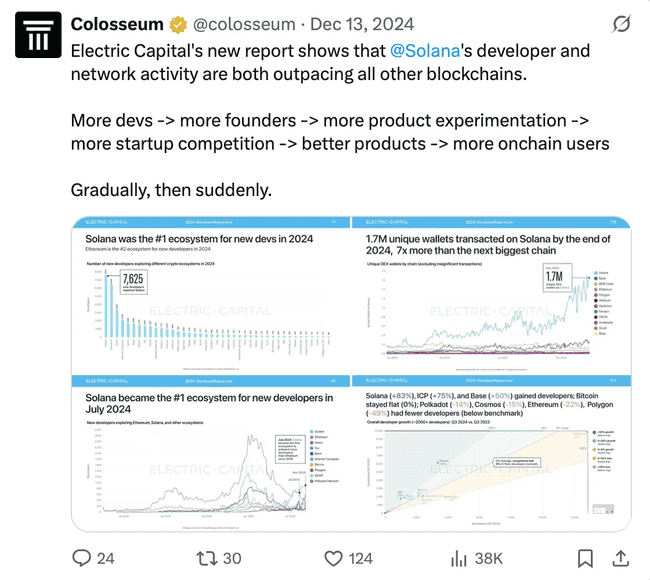 Solana生态引擎全开,SOL是否值得长期拥抱?深度剖析!