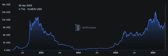 Solana生态引擎全开,SOL是否值得长期拥抱?深度剖析!