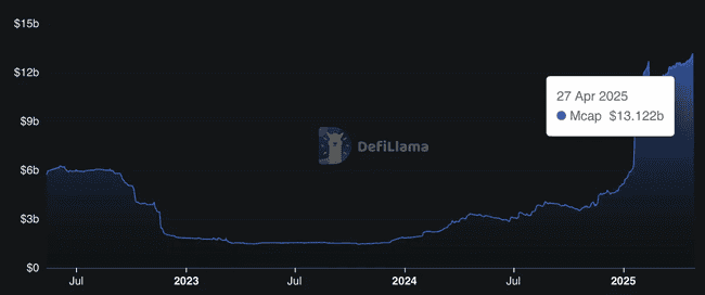Solana生态引擎全开,SOL是否值得长期拥抱?深度剖析!