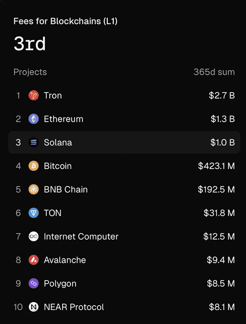 Solana生态引擎全开,SOL是否值得长期拥抱?深度剖析!
