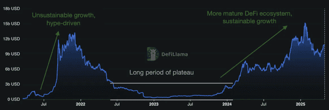 Solana生态引擎全开,SOL是否值得长期拥抱?深度剖析!