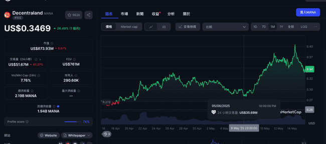 GTA6或将引领潮流！三大线索暗示：加密货币或将强势登场？