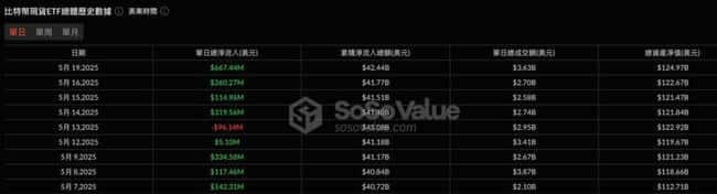 美股四大指数齐跌！比特币逆势狂飙，距历史新高仅一步之遥！