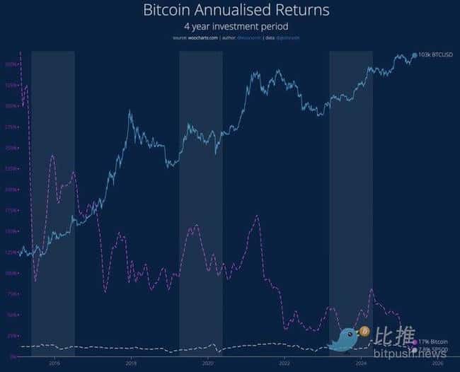 比特币阶梯式上涨揭秘！分析师预测：下个目标价直冲115,000美元！