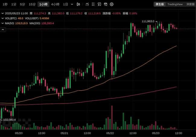 比特币期货未平仓量飙升！破800亿新高，市场热度爆棚还是泡沫预警？
