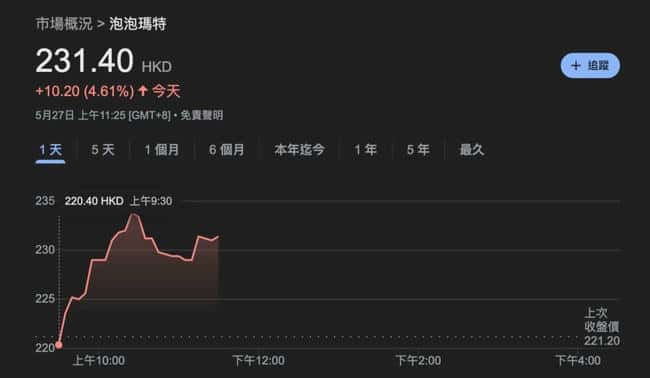 $LABUBU迷因币狂飙2000%！泡泡玛特疯抢，打造超级IP股价再创新高！