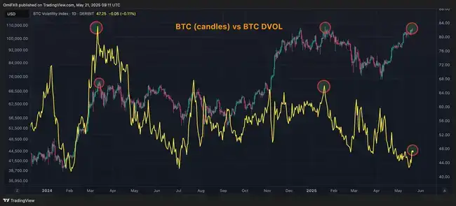 六图揭秘！这轮牛市为何与众不同？比特币上涨驱动力全解析！