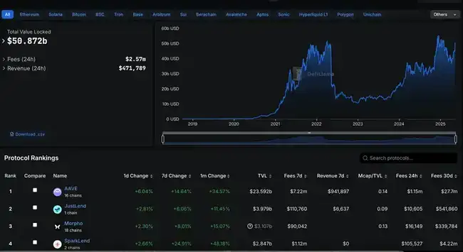 5000美元只是开始？ETH价值重估火热进行中，这三大生态项目赢在起跑线！