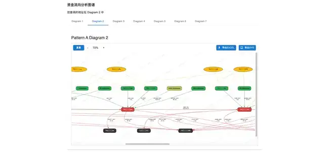 揭秘链上假钱包：打造数据分析利器，洞悉加密世界真相！