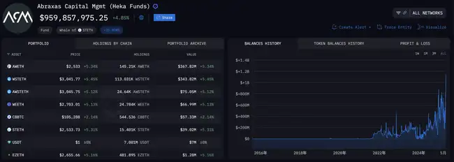 以太坊惊现神秘新庄！Abraxas Capital：新晋巨鲸的真实身份大揭秘！
