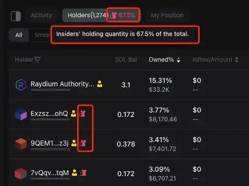 揭秘Solana内幕：神秘地址3个月狂揽千万美元，操作套路大曝光！