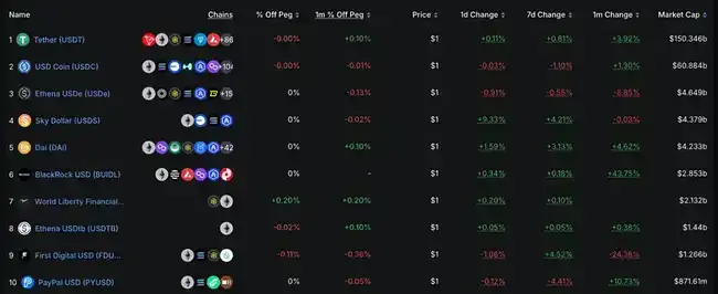 5000美元只是开始？ETH价值重估火热进行中，这三大生态项目赢在起跑线！
