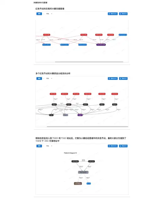 揭秘链上假钱包：打造数据分析利器，洞悉加密世界真相！