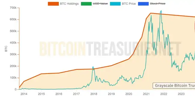 比特币储备公司毒杠杆：庞氏狂欢下的金融末日倒计时！