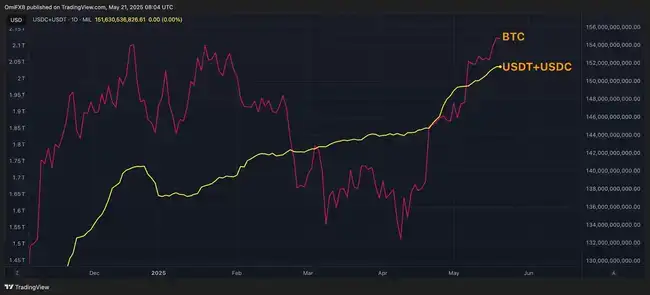 六图揭秘！这轮牛市为何与众不同？比特币上涨驱动力全解析！