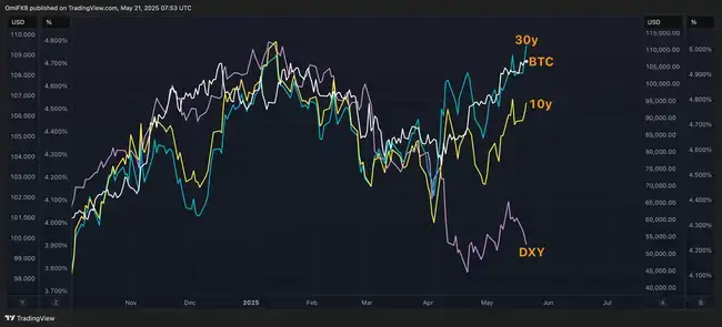 六图揭秘！这轮牛市为何与众不同？比特币上涨驱动力全解析！