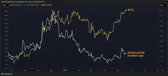 六图揭秘！这轮牛市为何与众不同？比特币上涨驱动力全解析！