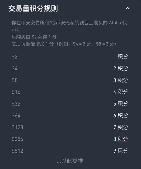 Binance Alpha积分玩法大爆发，碾压Web3钱包，占据90%市场！