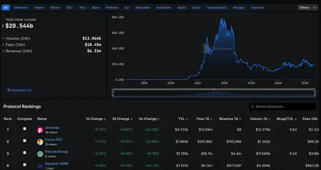 5000美元只是开始？ETH价值重估火热进行中，这三大生态项目赢在起跑线！