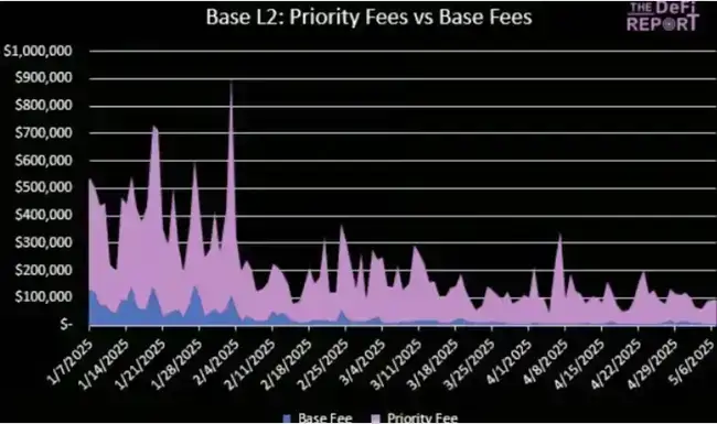 ETH狂飙40%！SOL三大杀手锏，即将上演逆袭大戏？