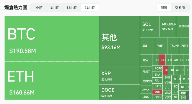 股市涨币市跌！CPI公布前夕，链上巨鲸豪掷2.3亿布局主流币空头！