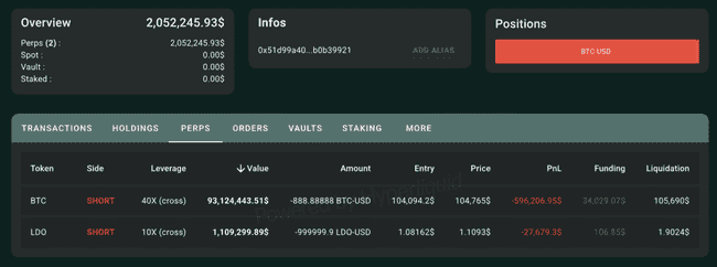 疯狂赌徒还是投资天才？Hyperliquid交易员40倍杠杆豪赌比特币空头！