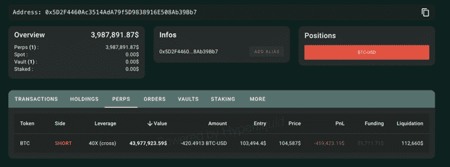 疯狂赌徒还是投资天才？Hyperliquid交易员40倍杠杆豪赌比特币空头！