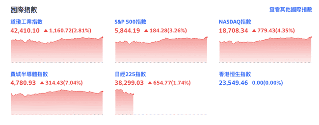 股市涨币市跌！CPI公布前夕，链上巨鲸豪掷2.3亿布局主流币空头！