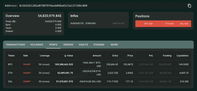 股市涨币市跌！CPI公布前夕，链上巨鲸豪掷2.3亿布局主流币空头！